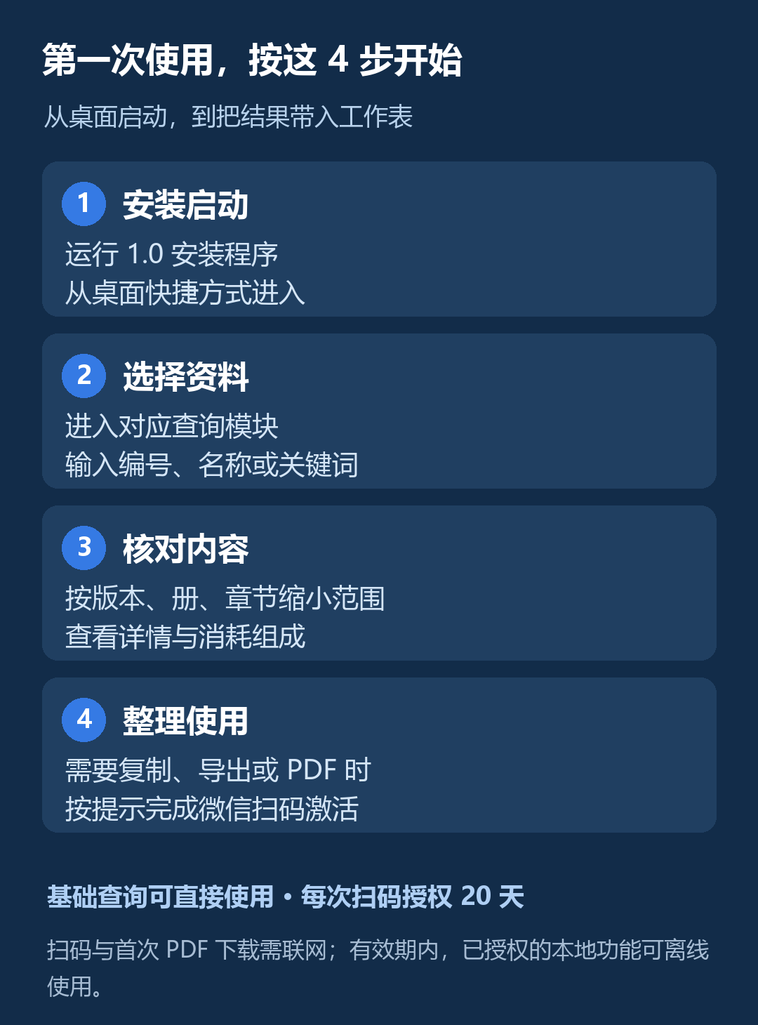 使用路径|安装启动 → 选择资料 → 核对内容 → 整理使用